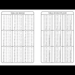 Tablas de multiplicar Salvatella